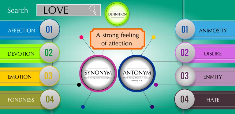 Offline Synonyms Dictionary cover image