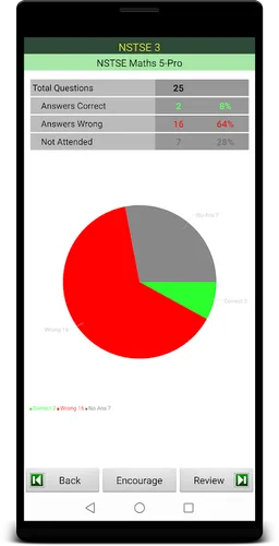NSTSE 3 Exam Prep screenshot 1