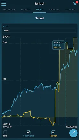 Poker Bankroll Tracker screenshot 11