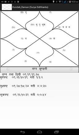 Kundali Darshan screenshot 5