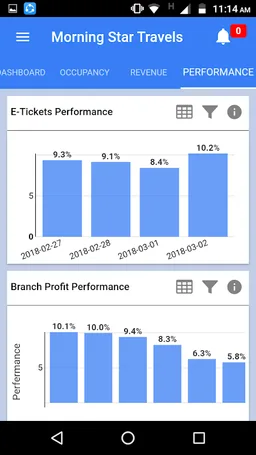 Bitla PowerX screenshot 4