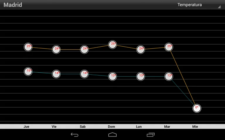 El Tiempo en RTVE.es screenshot 18