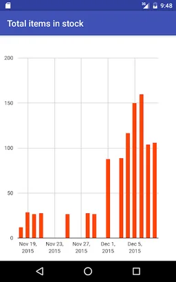 Inventory Management screenshot 15