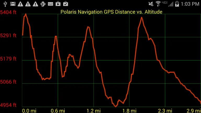 Polaris GPS Navigation screenshot 5