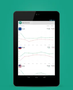 Курсы Валют Украина + screenshot 2