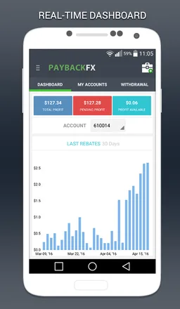 Forex Rebates screenshot 1