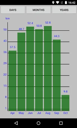 Pedometer GPS Sport screenshot 6