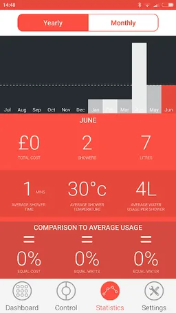 AKW Shower screenshot 1