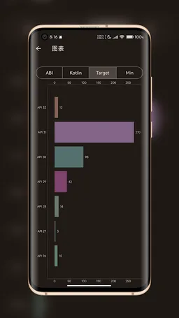 LibChecker - View Apps Info screenshot 5