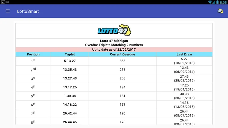 LottoSmart lottery draws and statistics screenshot 9
