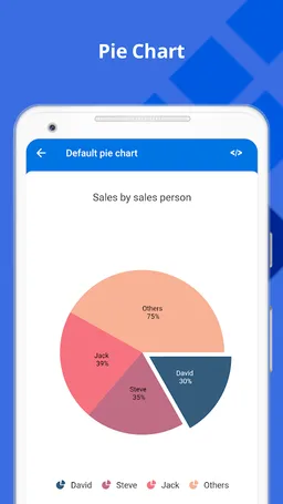 Syncfusion Flutter UI Widgets screenshot 3