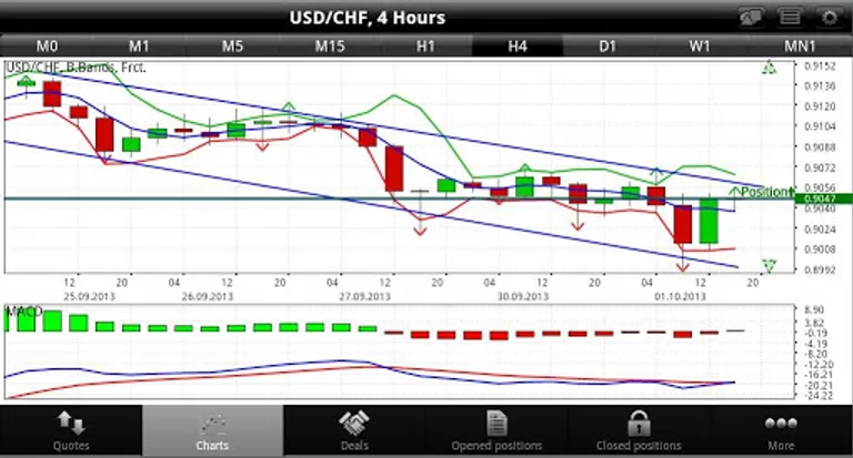Mobile Forex screenshot 14
