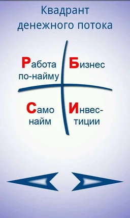 Business Idea screenshot 2