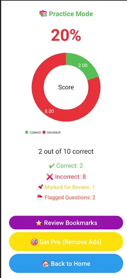 MOH UAE DHA Nursing screenshot 6