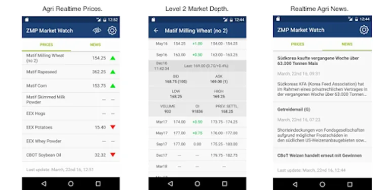 ZMP Market Watch PLUS cover image