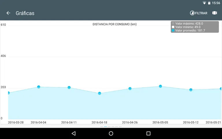 YeikCar Classic Car management screenshot 14