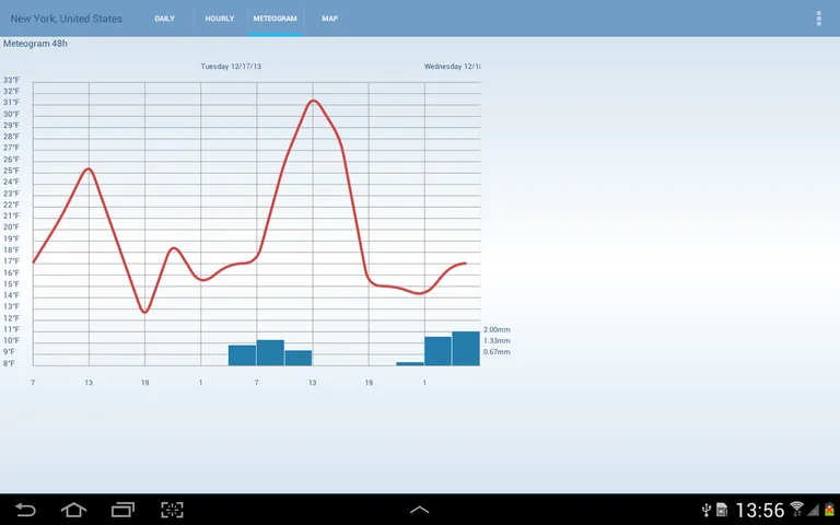 Weather Faster screenshot 3