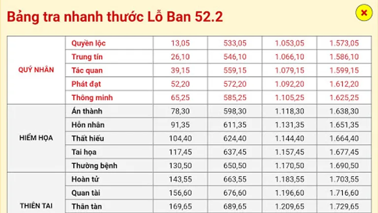 Thước Lỗ Ban - Phong thủy nhà cửa screenshot 6