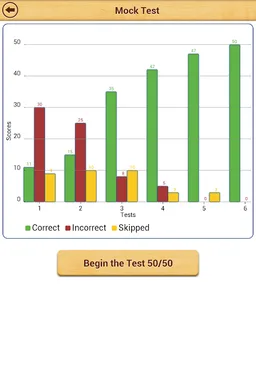 11+ English Practice Papers LE screenshot 15