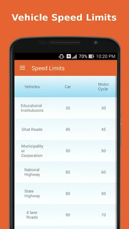 Learners Plus - Licence Test screenshot 8