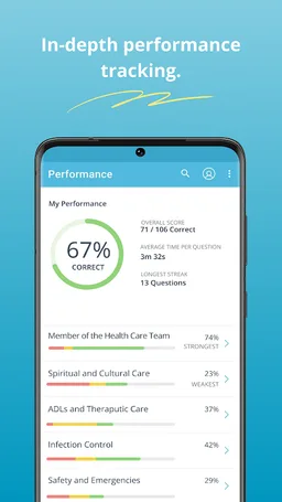 CNA Exam Mastery screenshot 4