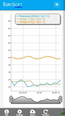 EuroSoft mobile screenshot 14