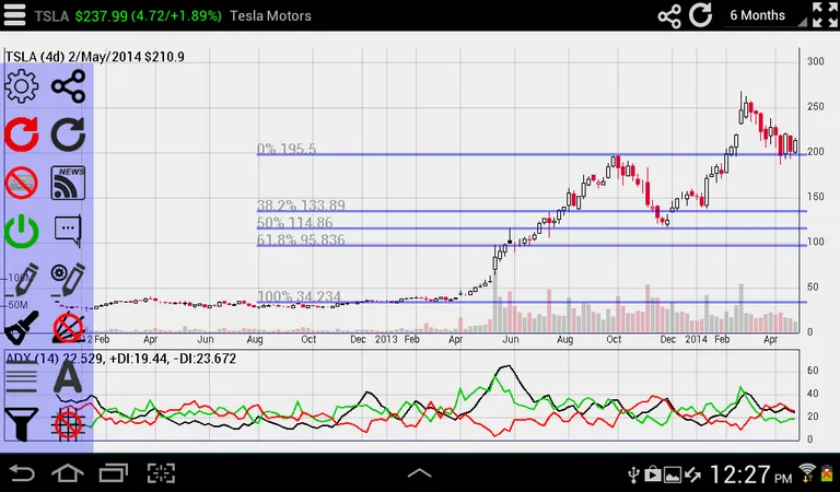 Interactive Stock Charts screenshot 5