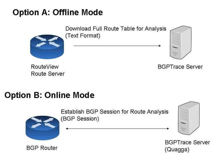 BGPTrace - BGP trace/ping screenshot 5