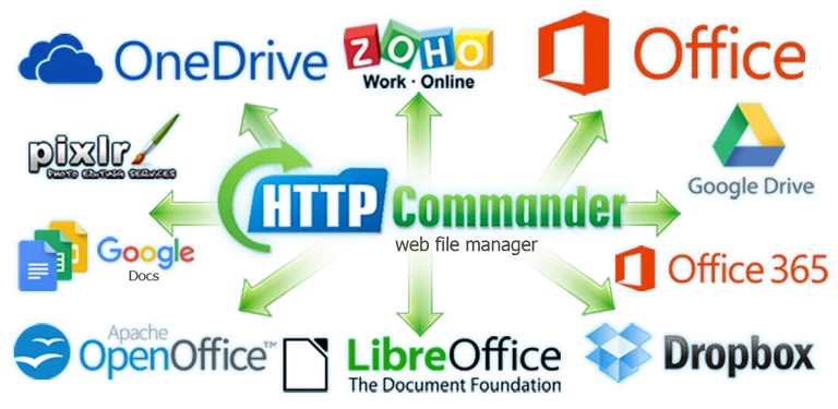 Http Commander cover image