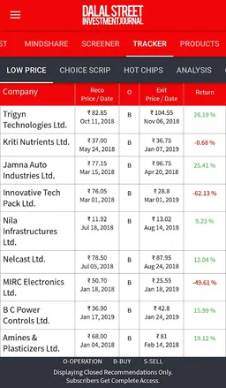 Dalal Street Journal Magazine screenshot 6