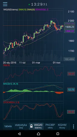 Notowania Mobilne 3 screenshot 3