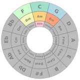 Circle of Fifths icon