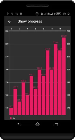 Bench press +50lbs screenshot 5