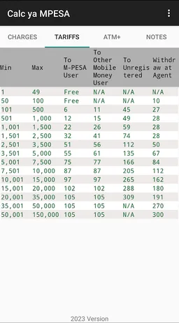 Calc ya MPESA screenshot 3
