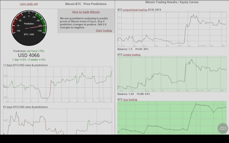 Bitcoin Price Prediction screenshot 8