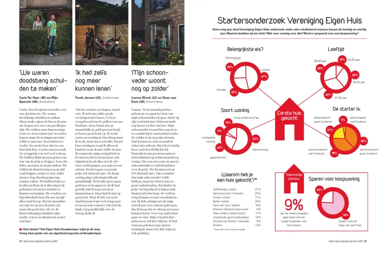 Eigen Huis Magazine screenshot 1