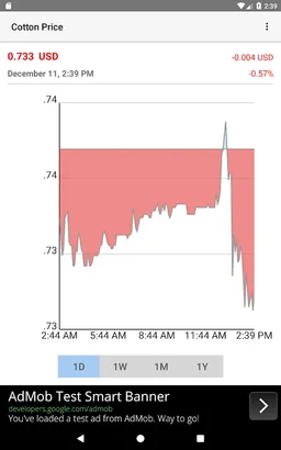 Cotton Price screenshot 1