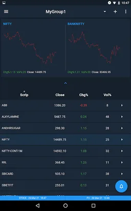 Stock Market Technical Analysis App for NSE screenshot 4