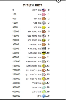 טריוויה המוח בעברית screenshot 7