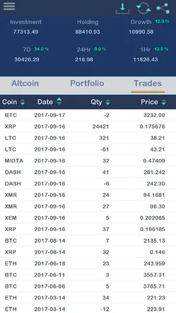 Bitcoin Portfolio & Altcoin Portfolio screenshot 1