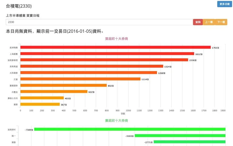 股狗網 股市籌碼分析 screenshot 8