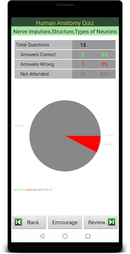 Human Anatomy Quiz screenshot 8