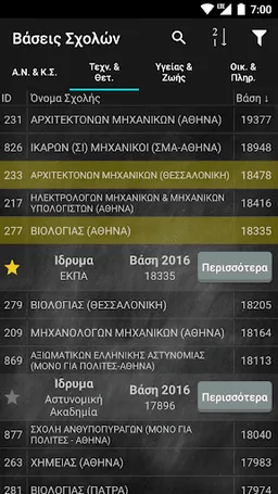 Πανελλήνιες 2020 (old system) screenshot 6