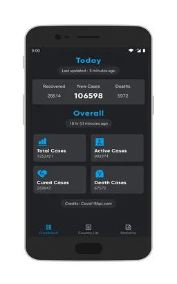 Covid-19 Statistics Worldwide screenshot 1