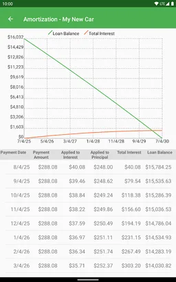 Auto Loan Calculator screenshot 11