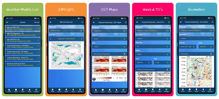 COMK - Chennai Rains screenshot 1