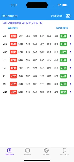 Easy Currency Strength screenshot 1