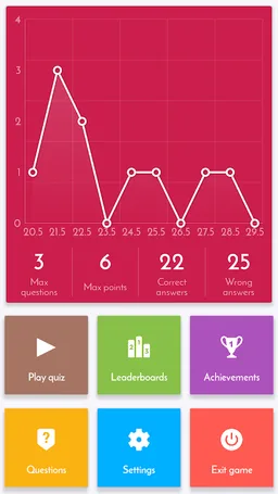 Quiz about USA screenshot 12