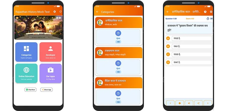 Rajasthan History Mock Test cover image