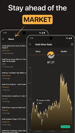 Gold Price Live: Goldo screenshot 6